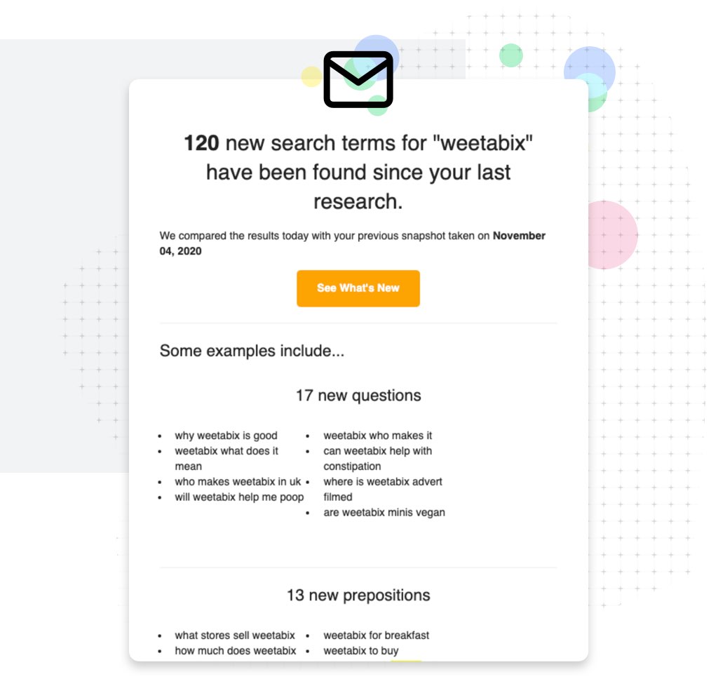 search listening email alert example for the term Weetabix