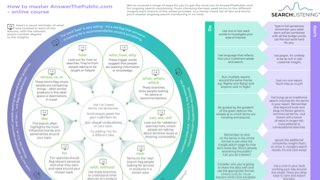 Thumbnail of Master AnswerThePublic Infographic